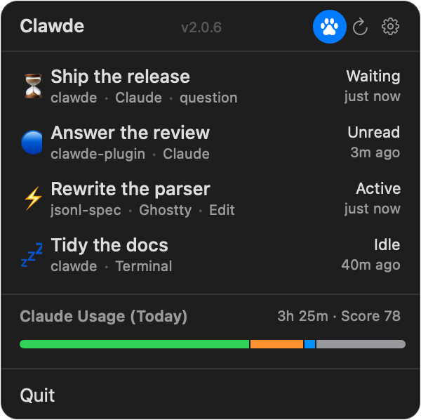 The menu bar list with four sessions, waiting, unread, active and idle, and the day's usage bar underneath